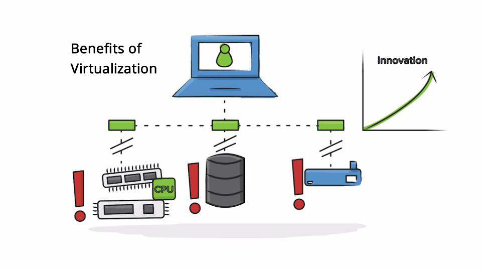 vmware benefits video